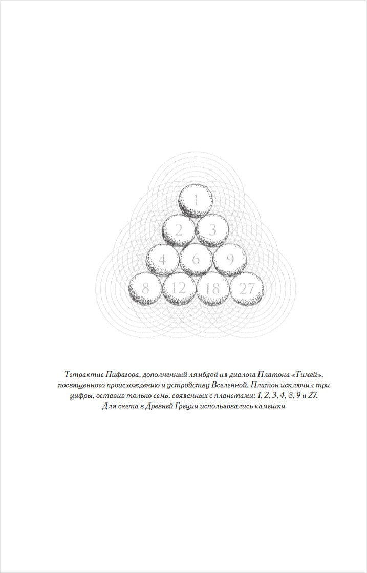 ���������� �����, �����, �������: ���������� � ����� ������������� �����