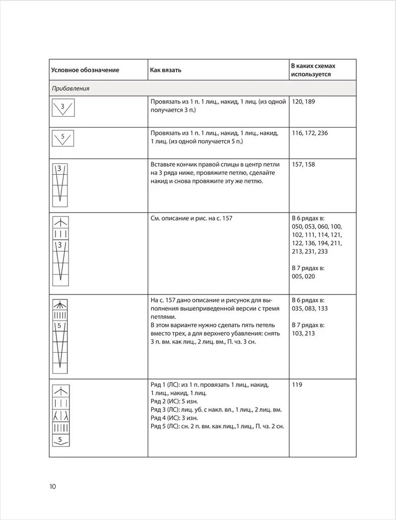 250 �������� ������ ��� ������� �� ������: ������� ��������� �������� ������ ���� / ������ ������� �� ������