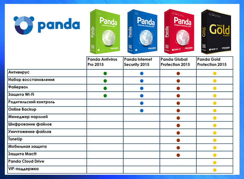 Panda Global Protection 2014 (3 , 1 )