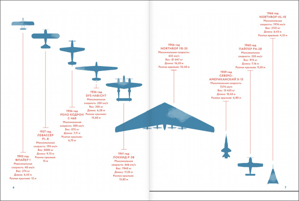 �������� ����: �������, �������, ������� �����