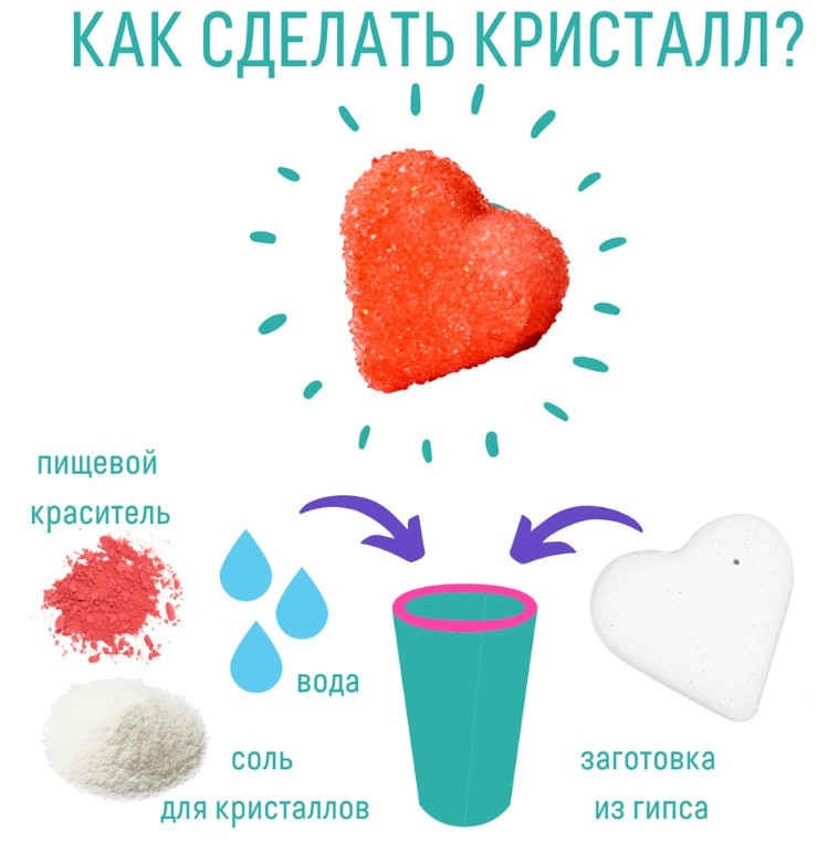 ����� ��� ������������� ���������: ������ �������