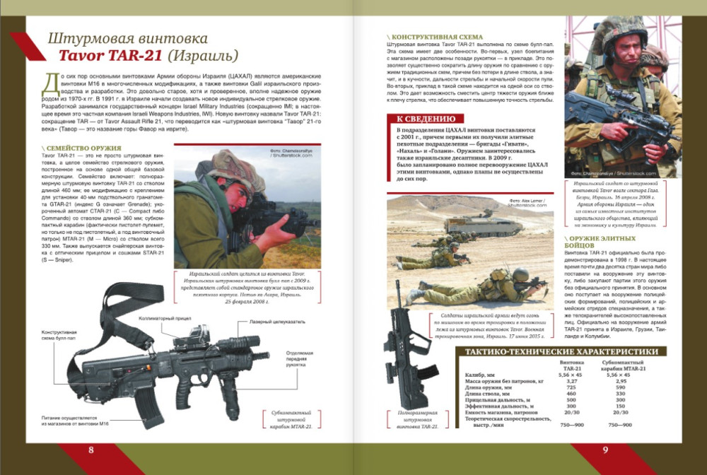 ������� ������������: ����������� ������� ����������