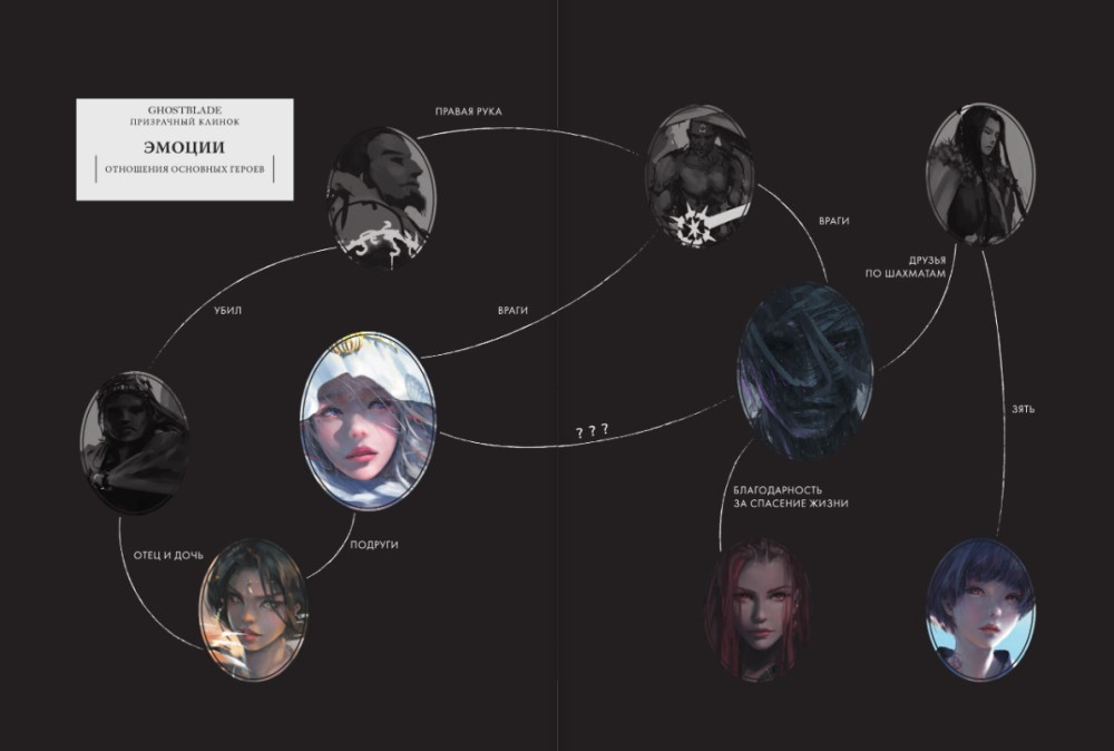 ������ ���������� ������: GhostBlade. ����������� WLOP