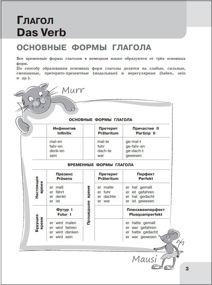 Немецкий язык: Время грамматики. 5-9 классы