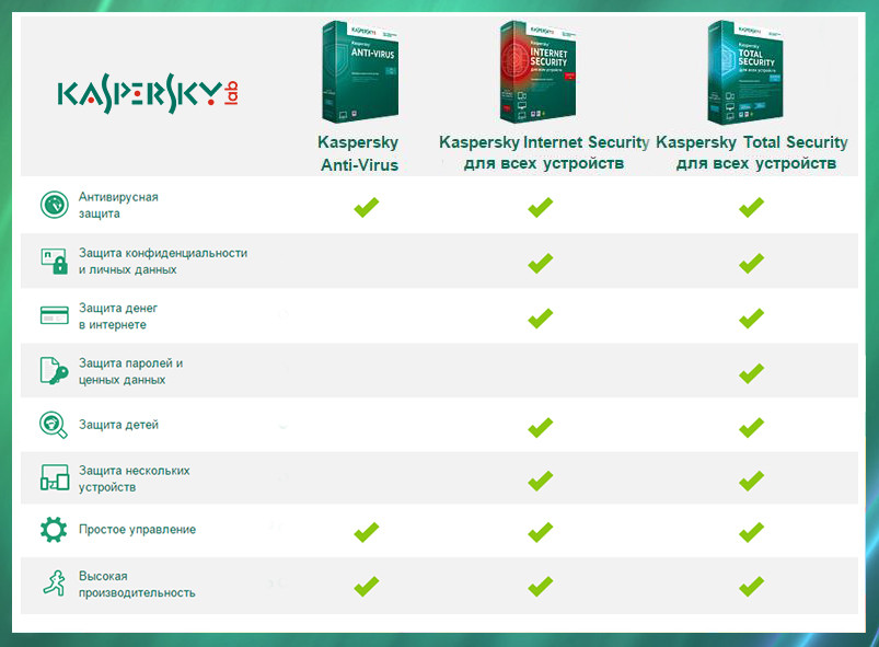 Kaspersky internet security карта продления лицензии