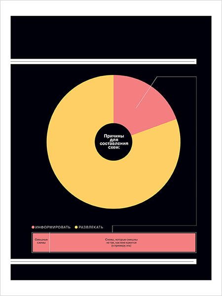 Super Graphic:      