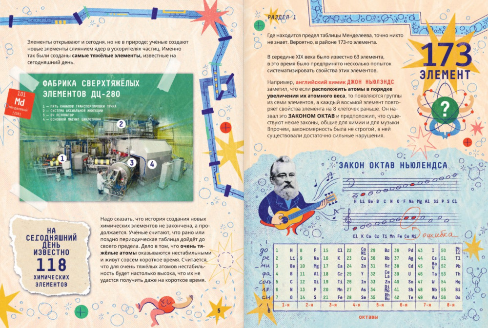 �����: ������� �����, ��������, ���������