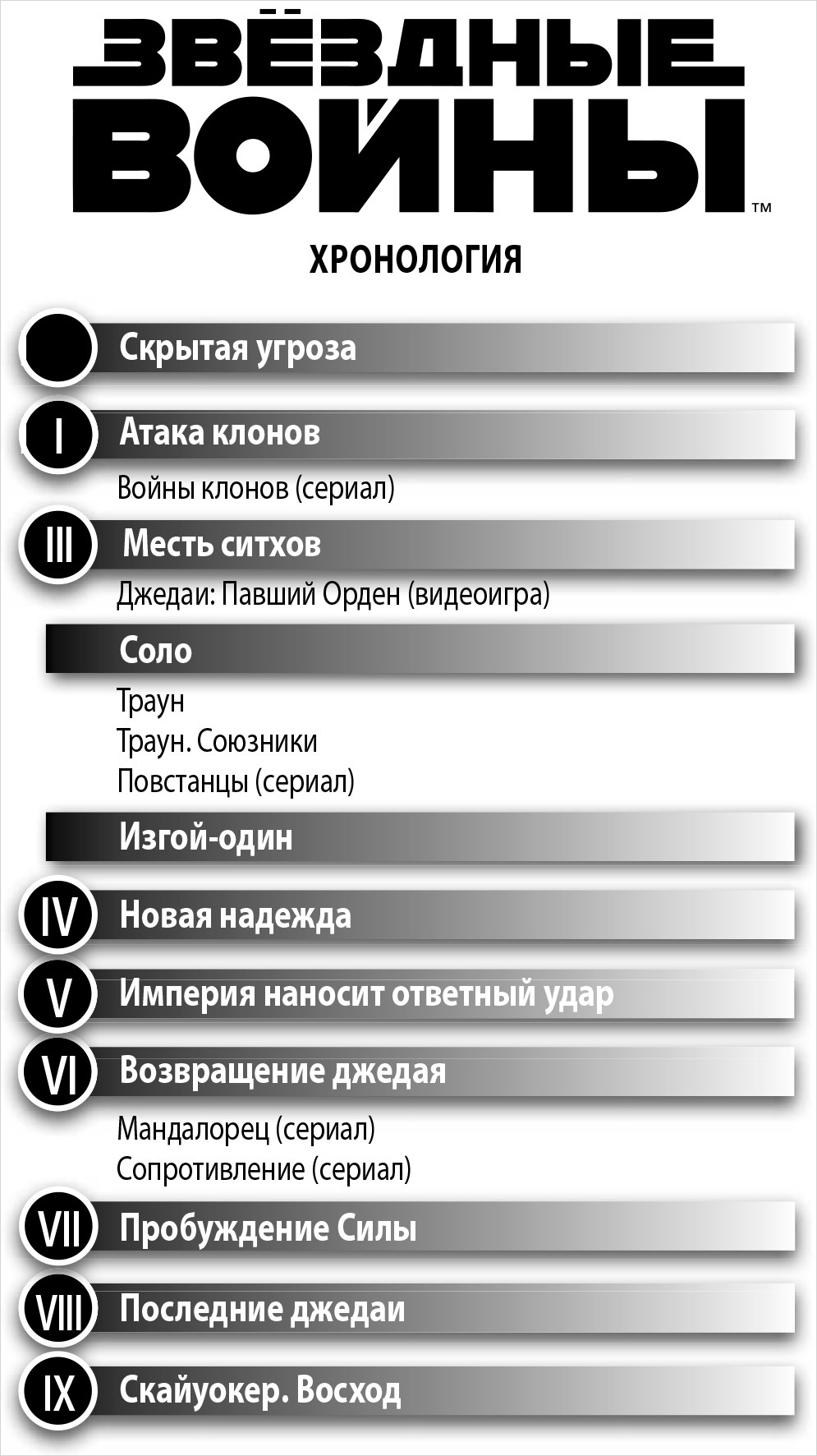 Звёздные войны: Траун – Союзники