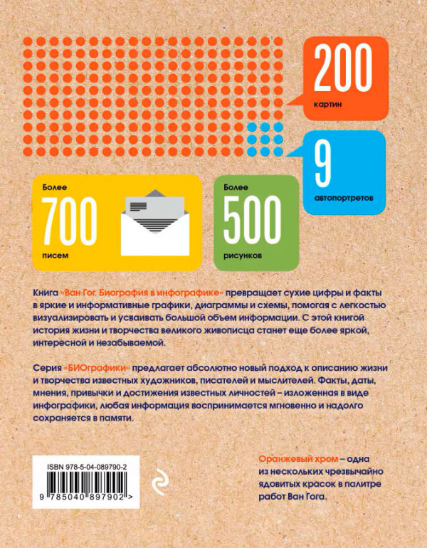 Ван Гог. Биография в инфографике