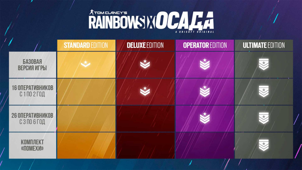 Tom Clancy's Rainbow Six: ����� � Deluxe Edition (Year 7) [PC, �������� ������]