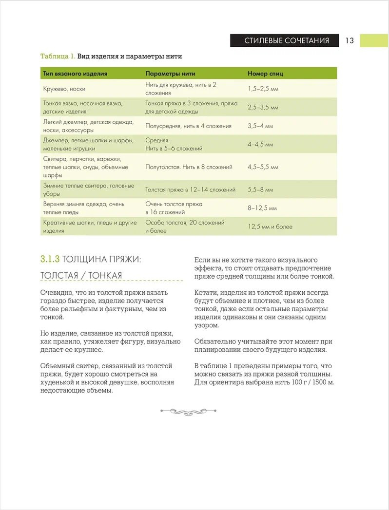 ��� ���� ��������: �������� �������� ������� � ������� �� ������ ������ ����