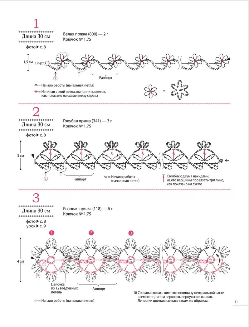 �������� ������� ������� �������: 100 ������������ ��������