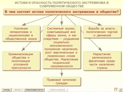 Части экономики в схемах