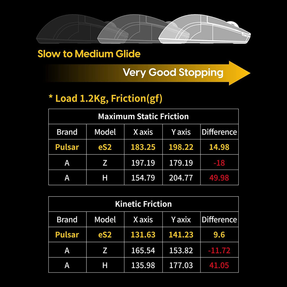 ������ ��� ���� Pulsar ES1 Gaming Mousepad ������� � Bruce Lee Limited Edition (XL / Yellow)